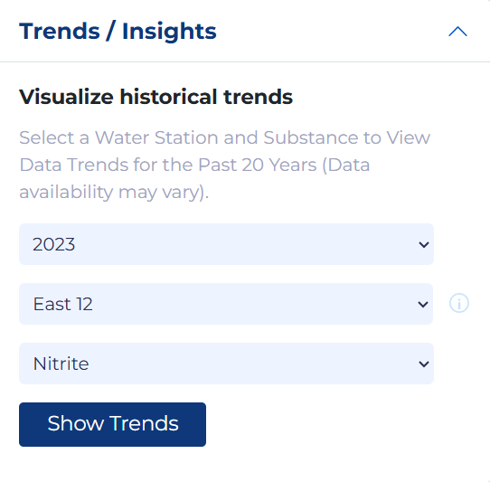 Trends/Insights